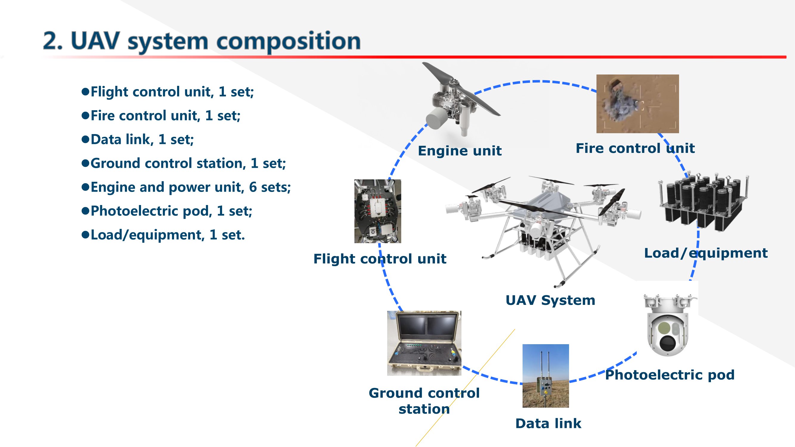 HS UAV System 05