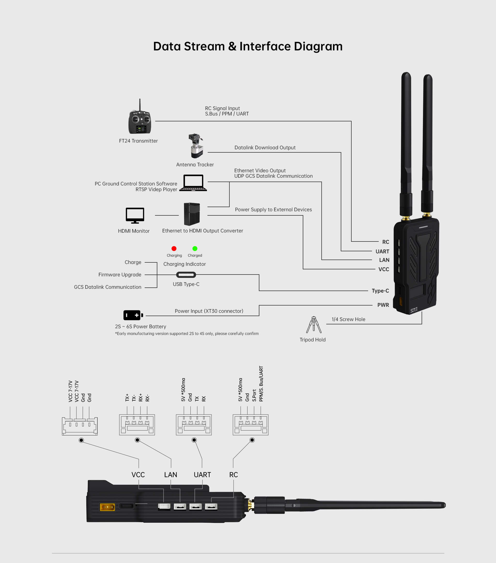 HM30 Full HD Transmission System_09