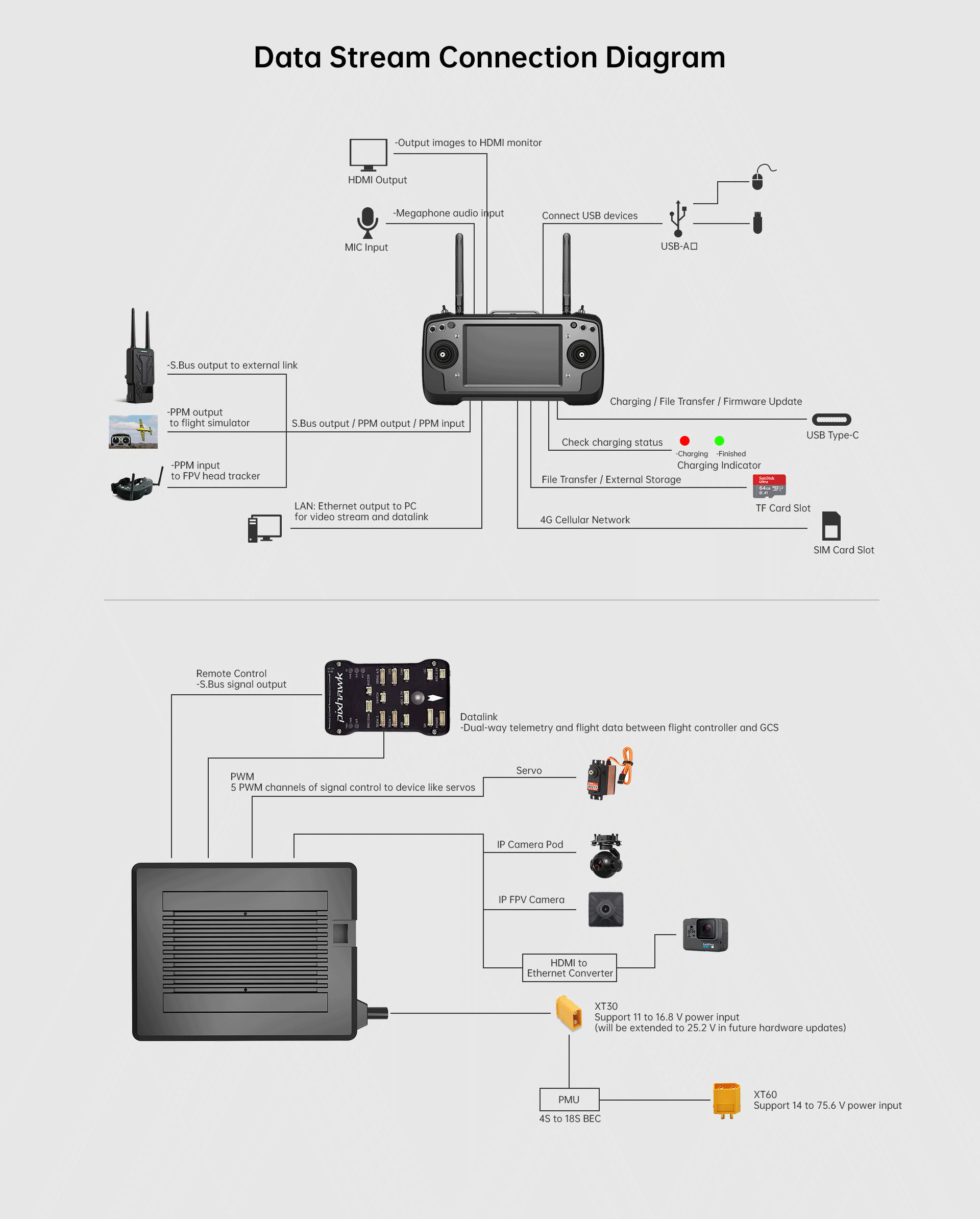 MK32 Handheld Ground Station Details 07