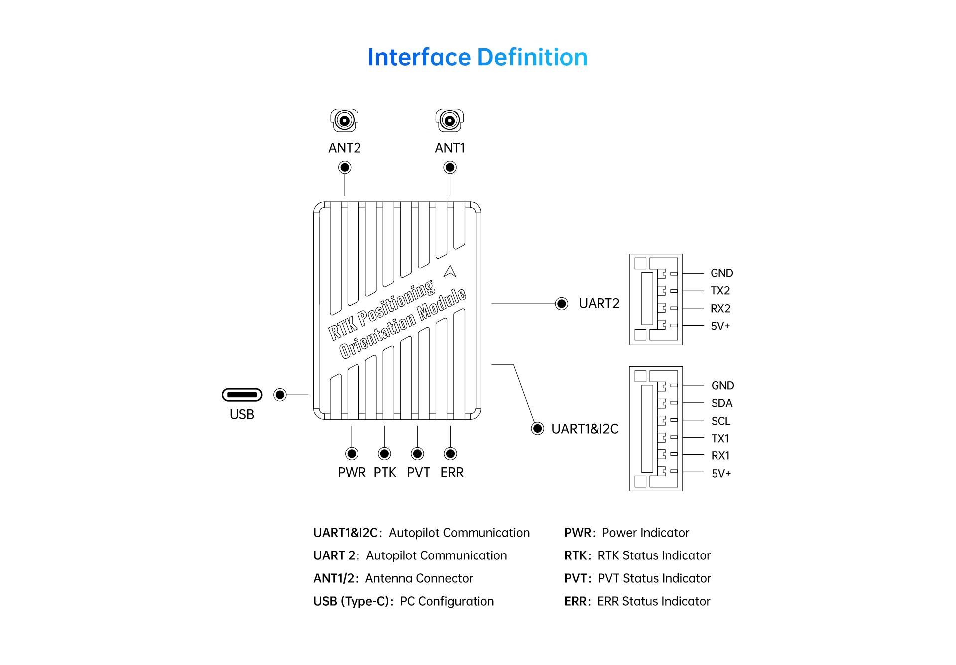 RTK Positioning & Orientation Module Details 07