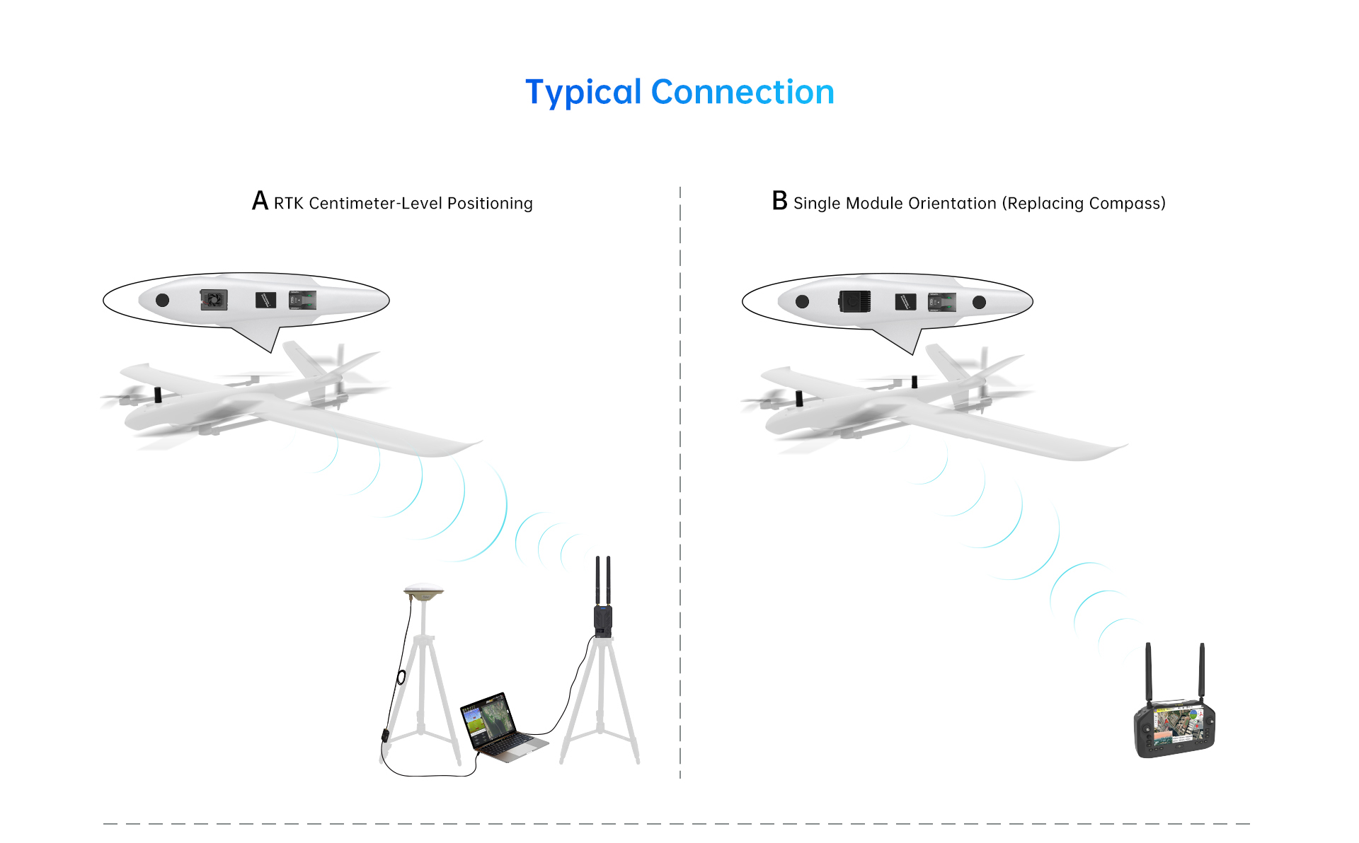 RTK Positioning & Orientation Module Details 08