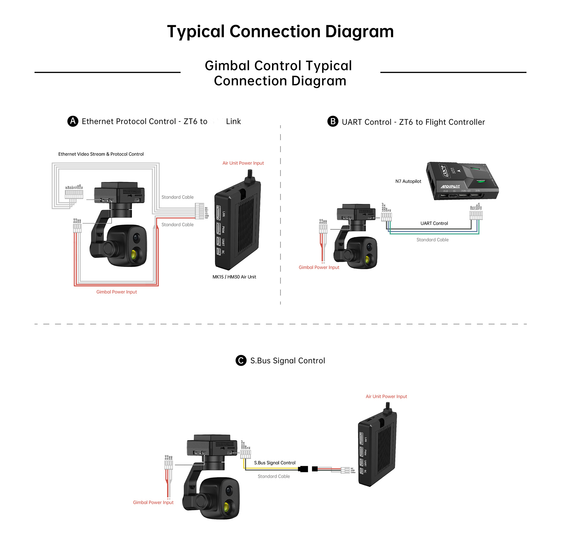 ZT6 Mini Dual-Sensor Optical Pod Details 12