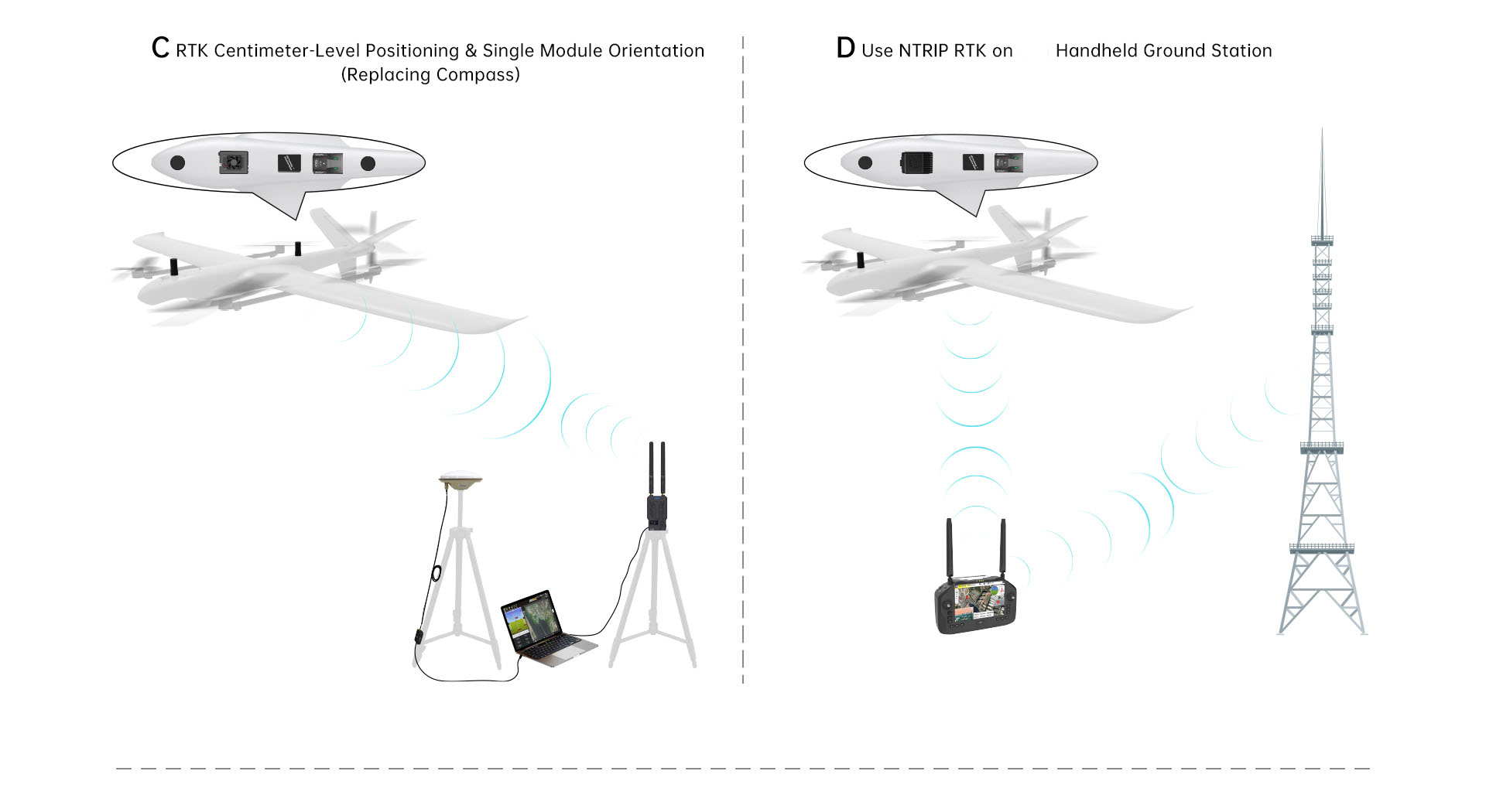 RTK Positioning & Orientation Module Details 09