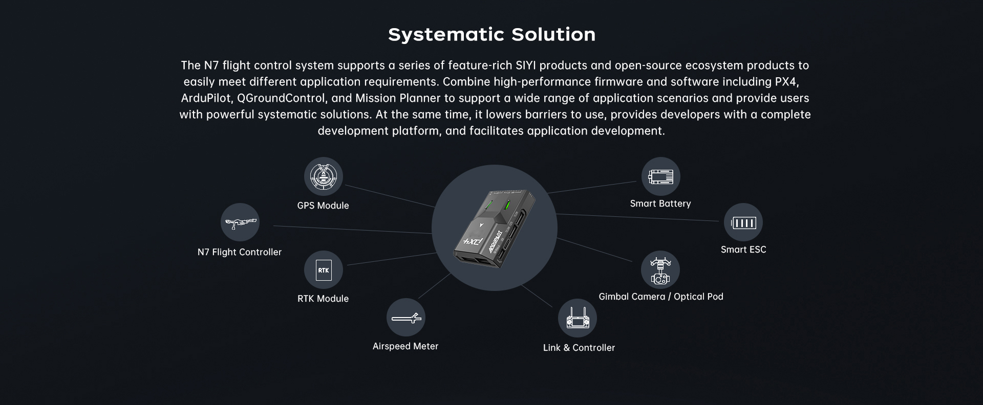 N7 Autopilot Flight Controller Details 03