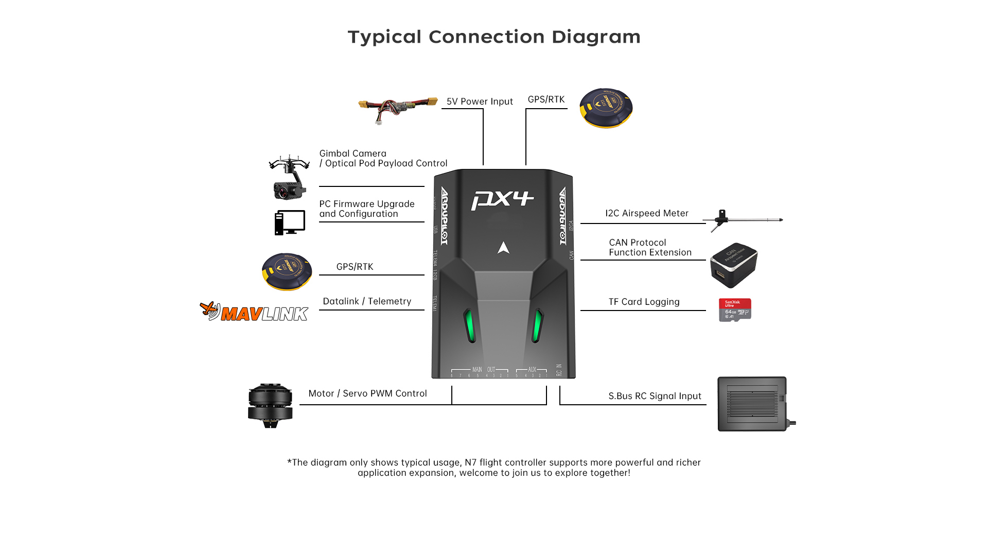 N7 Autopilot Flight Controller Details 09