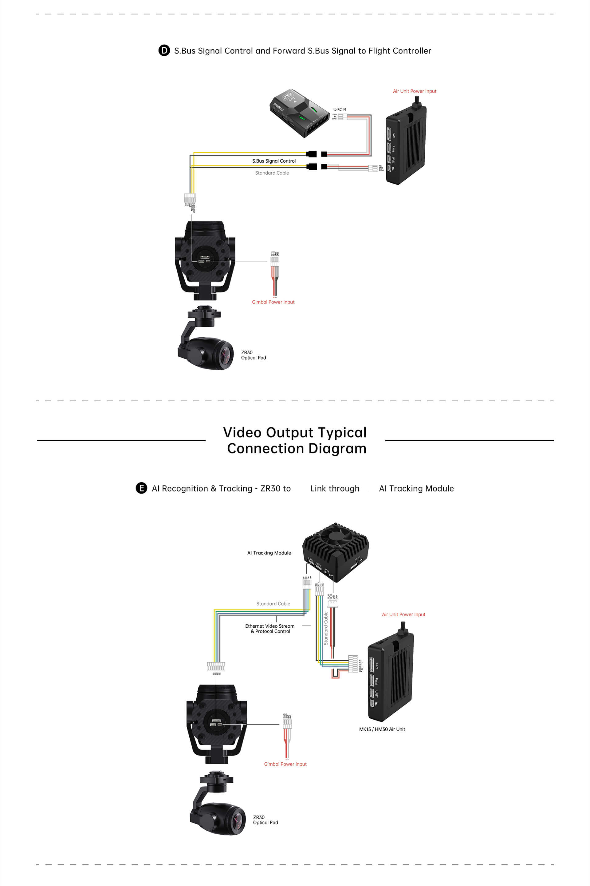 ZR30 Optical Pod Details 12